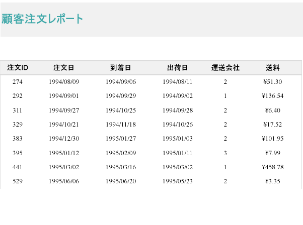 An Example for Parameterized Report