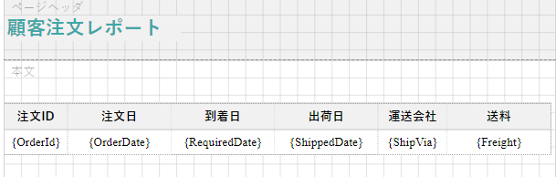 Customized Parameterized Report