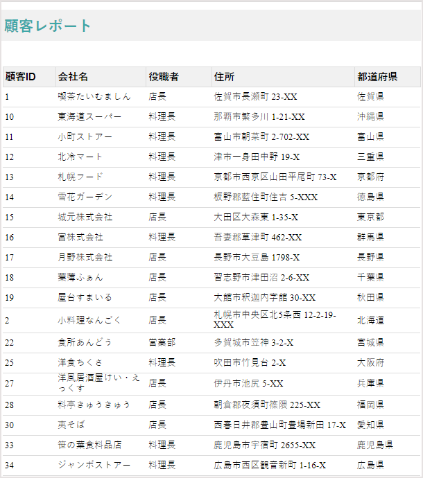 An Example for Tabular Report