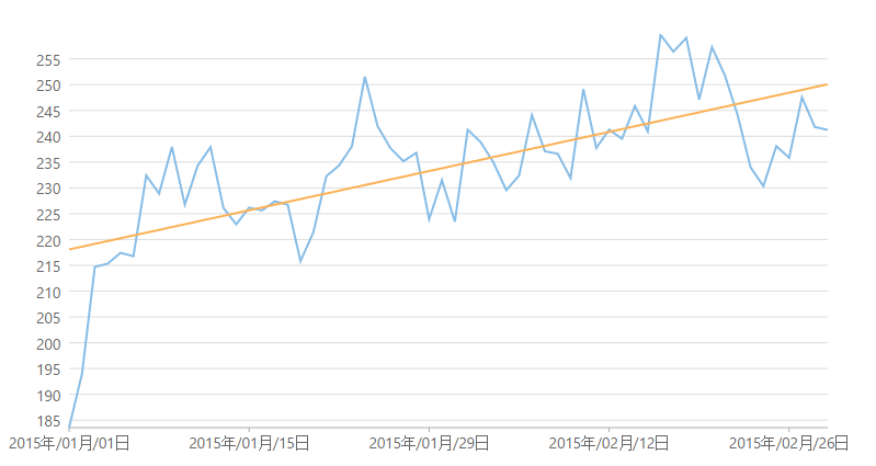 C1MVCFlexChart Trendline