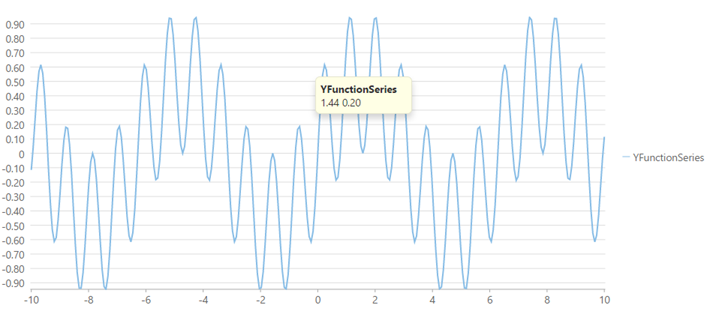 Y function series in a FlexChart