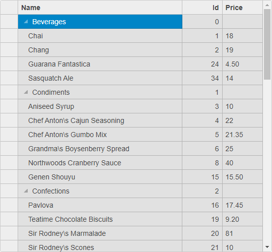 MVC FlexGrid TreeGrid binding with XML