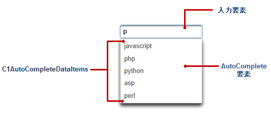 C1AutoComplete