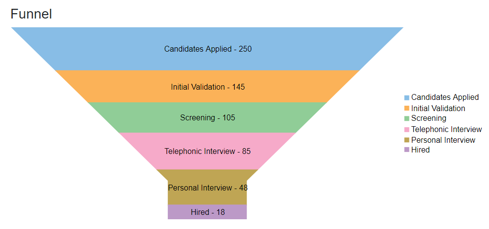 SpecializedChart