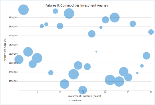 Bubble Charts