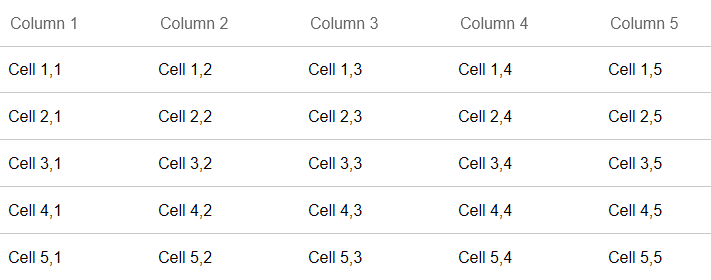 Unbound columns