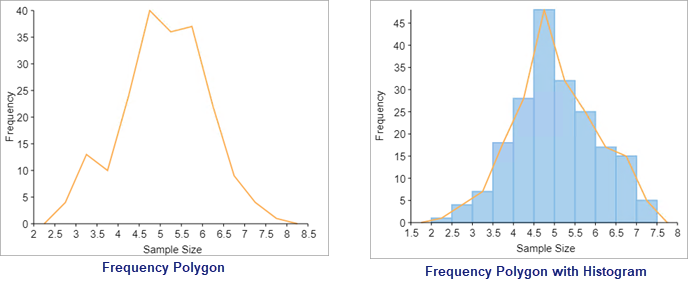 Frequency Polygon Chart and Frequency Polygon with Histogram Chart displayed using FlexChart control