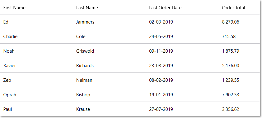 Column auto sizing