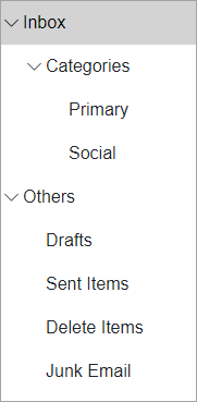 TreeView bound to a hierarchical data