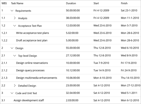 Treegrid in FlexGrid