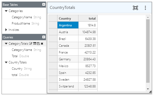 Snapshot of gridview