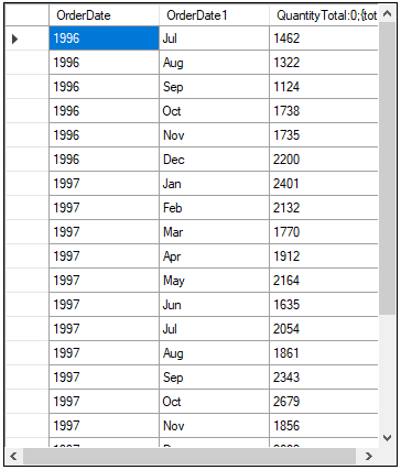 Image showing multiple grouping with pivot transform.