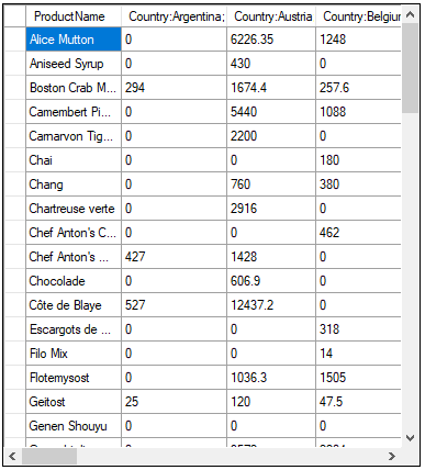 Snapshot depicting table or list of items for pivot transform