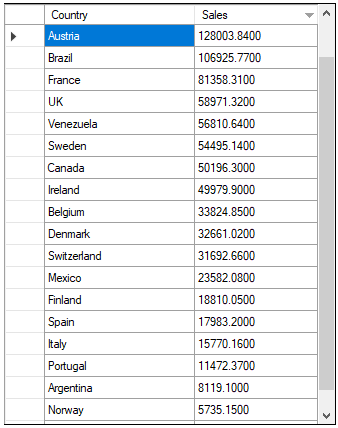 Image depicts sorting done in a table.