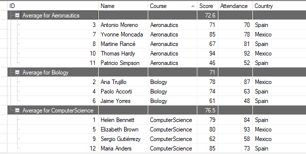 Subtotal メソッドを使用した連結モードでのノードの作成