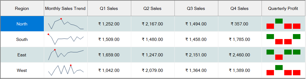 スパークラインの追加
