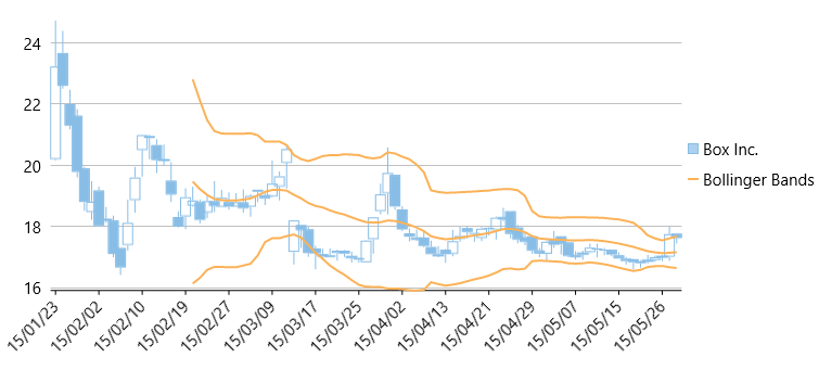 Bollinger-Bands-Overlay