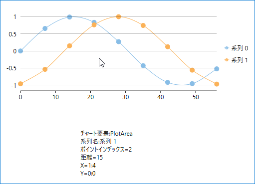 Hit testing in FlexChart