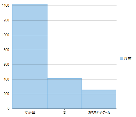 Excel-like ranged histogram