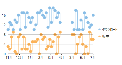 Step symbols chart