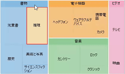 Drilldown-treemap