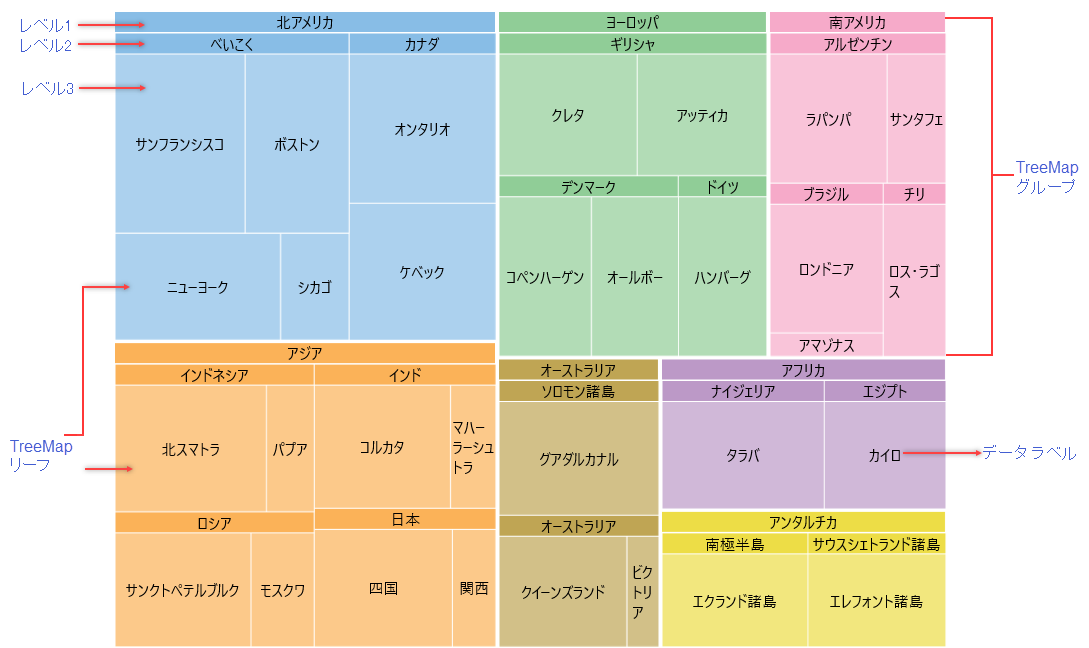 Elements of tree map chart