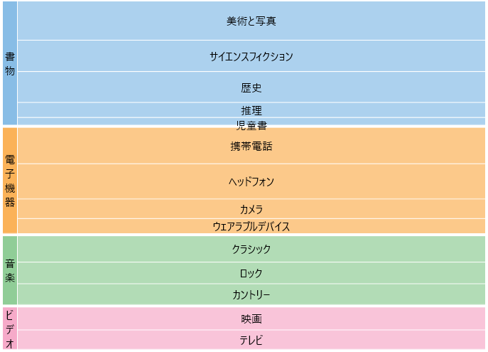 Horizontal layout of TreeMap