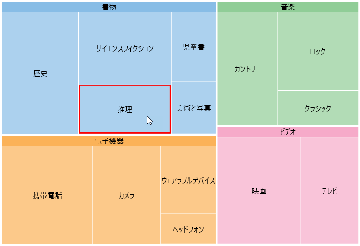 Enable selection in TreeMap
