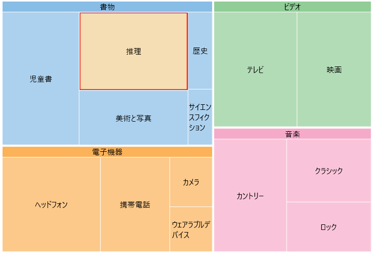 Stylise Treemap selection