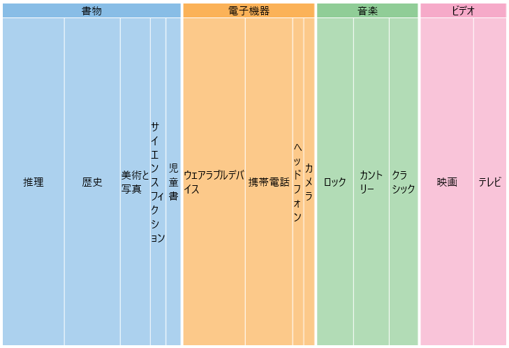 Vertical layout of TreeMap