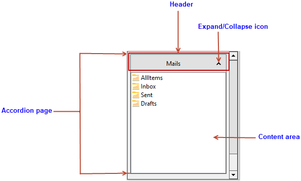 WinForms Accordion elements