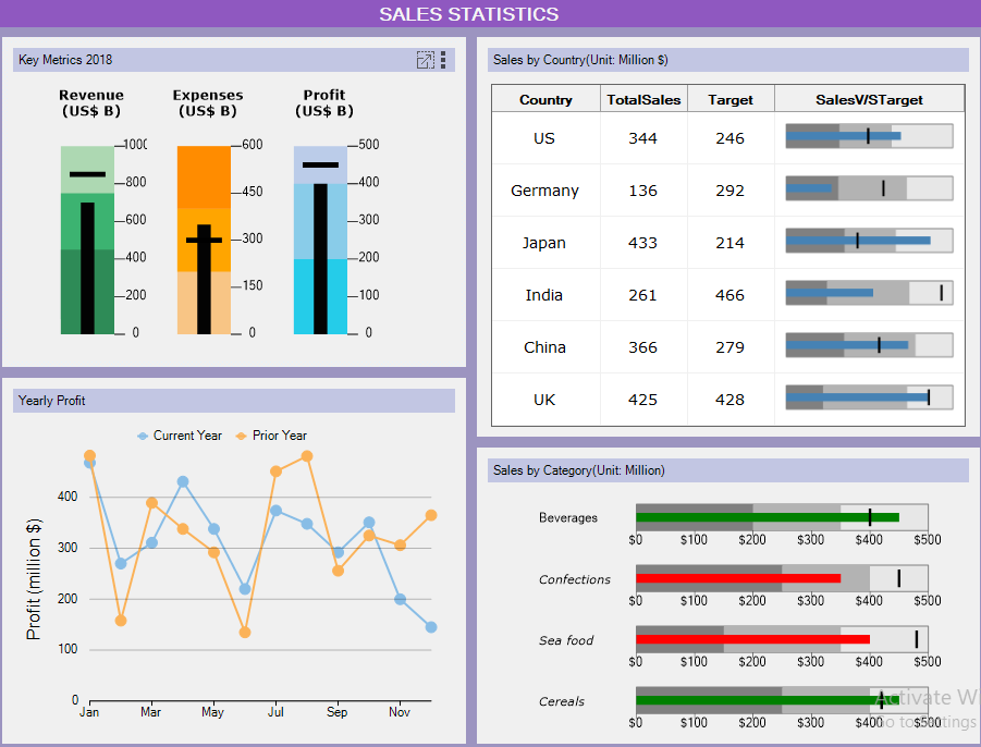 bulletgraph