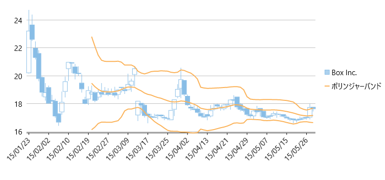 Bollinger-Bands-Overlay