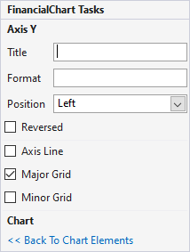 FinancialChart Axis Y