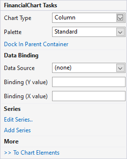 FinancialChart Smart Task Panel