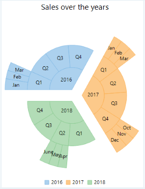 WinForms To[Xg`[g