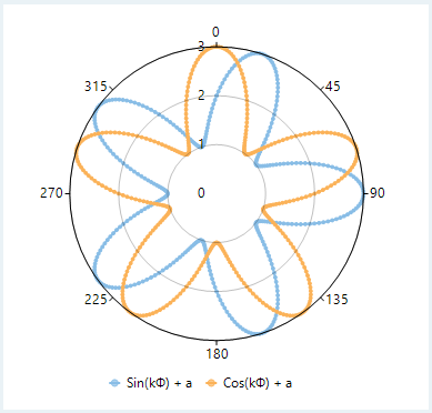 WinForms |[`[g