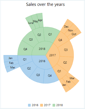 WinForms ]To[Xg`[g