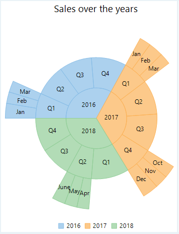 WinForms To[Xg`[g