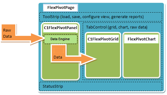 Pivot_Architecture