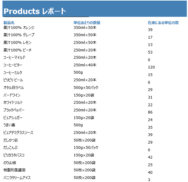 Products Report Without Sorting