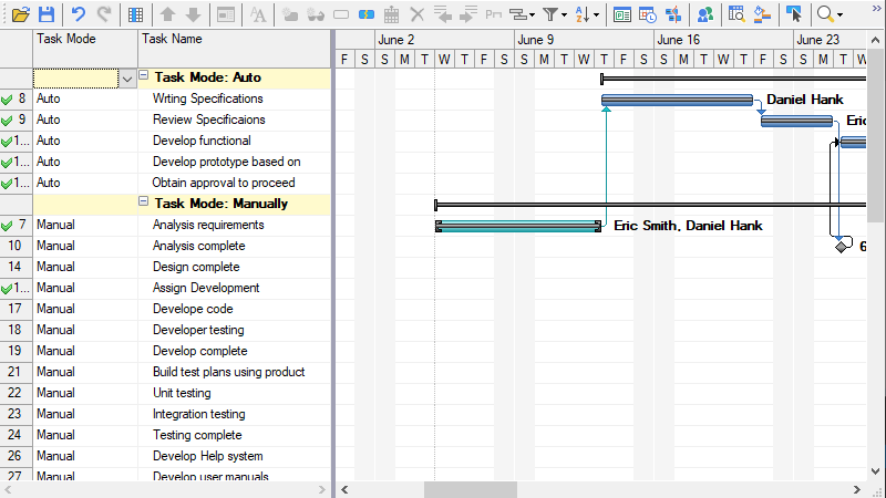 Displays grouping feature in the GanttView.