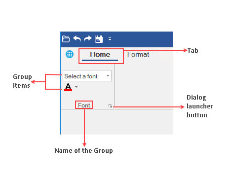 Ribbonitem grouping