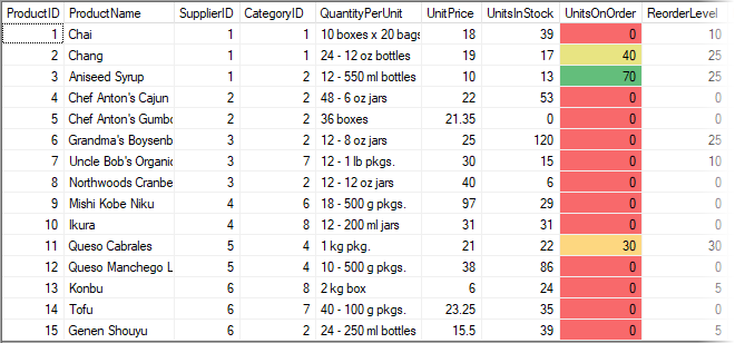 Color scales added to cells in the FlexGrid control using the ColorScale rule created using C1RulesManager.