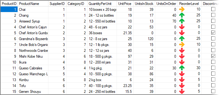 Icon sets added to cells in the FlexGrid control using the IconSets rule created using C1RulesManager.