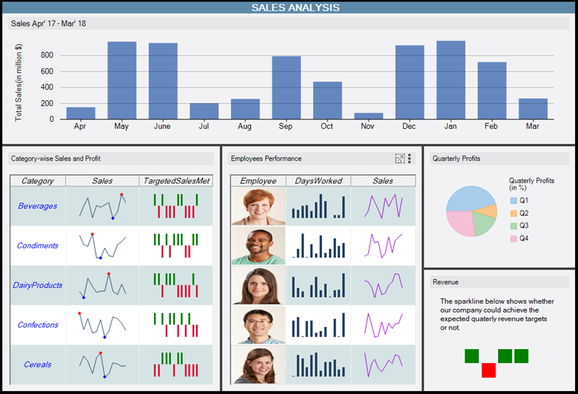 Sparklines for WinForms