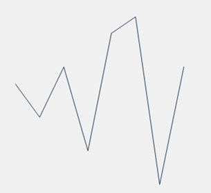 This image depicts a simple winforms application with sparkline control.