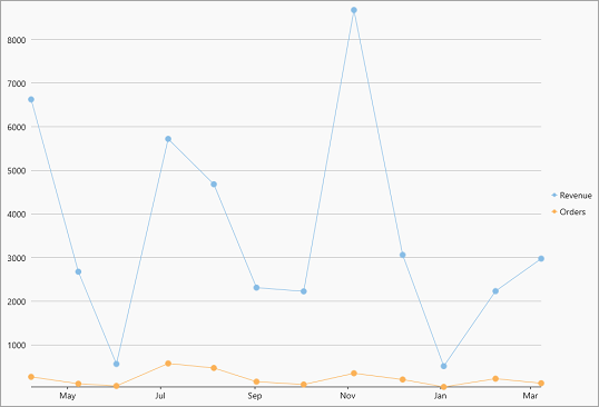 WinUI FlexChart legend