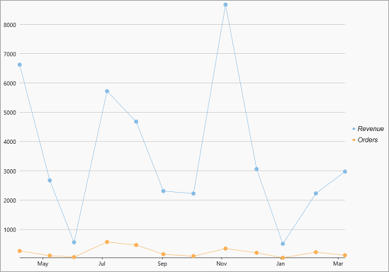 WinUI FlexChart legend style