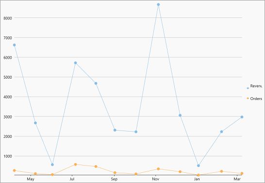 WinUI FlexChart Legend truncate